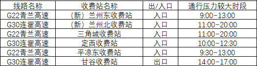 2020年國慶、中秋雙節(jié)甘肅省公路出行指南