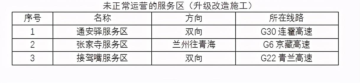 2020年國慶、中秋雙節(jié)甘肅省公路出行指南