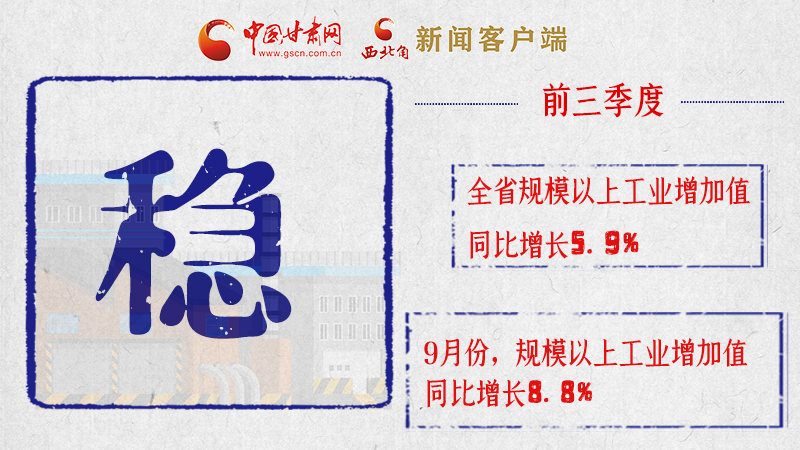 海報|亮點滿滿！帶你“解讀”甘肅前三季度經濟數(shù)據